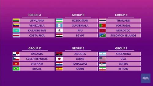 Bảng xếp hạng World Cup Futsal 2021 mới nhất 